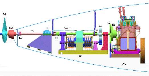 Computer Model