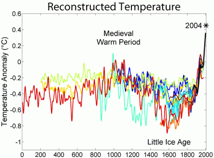2000_year_temperature_comparison.