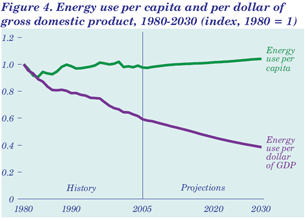 energy_gdp