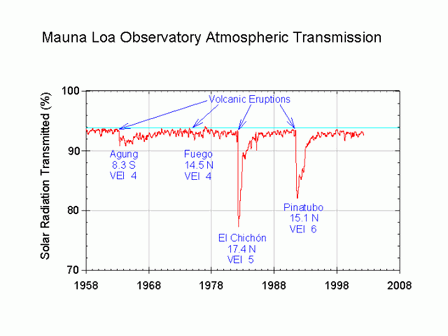 Mauna_Loa_atmospheric_transmission