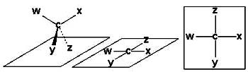 Definition of Fisher projection