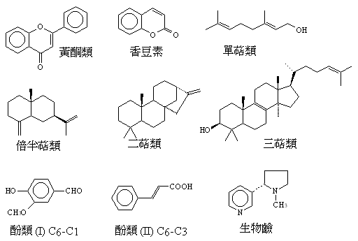 various type of natural products
