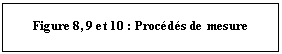 Zone de Texte: Figure 8, 9 et 10 : Procédés de mesure