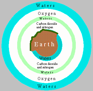 a picture of Earth put in sun's orbit