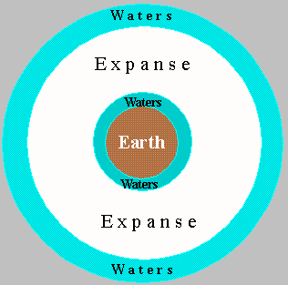 [a picture of Earth on the second day