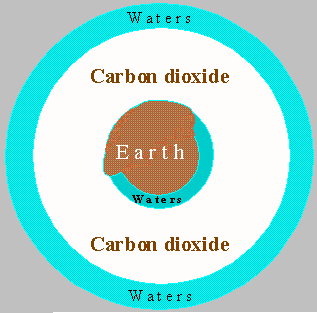 a picture of Earth on the beginning of the third day