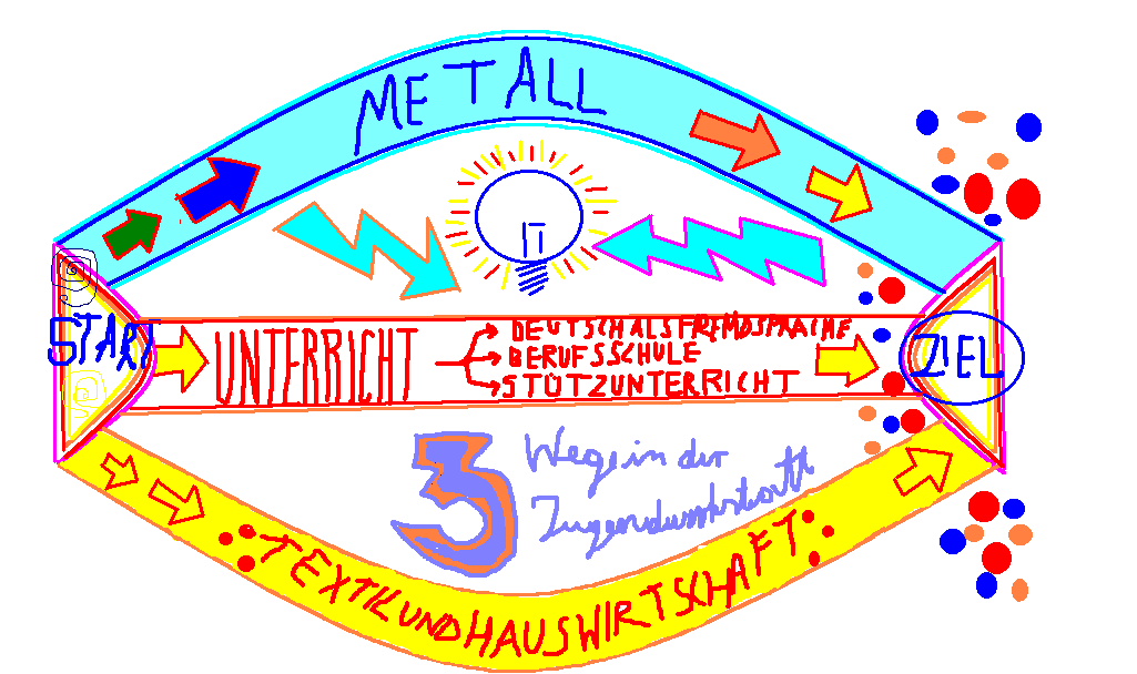 eine Zeichnung abgemalt von Danijel