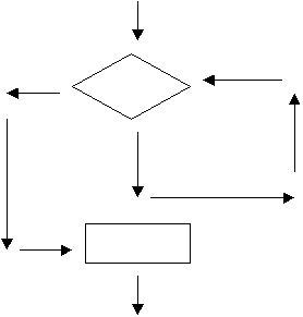 Programmierbaustein 3 Schleife