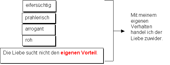 Liebe ist nicht eifers&uuml;chtig, prahlerisch, arrogant, roh