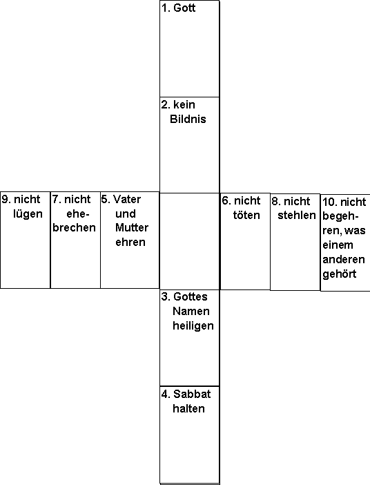 die 10 gebote als Kreuz dargestellt