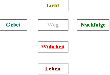 Diagram of a cross
