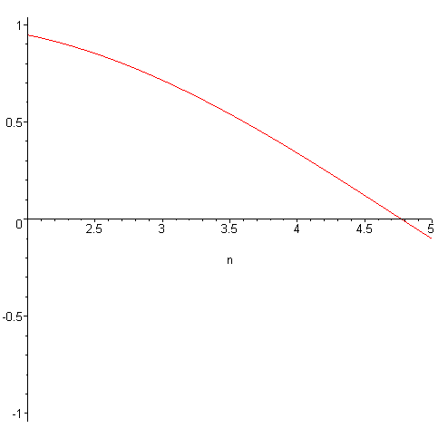 [Maple Plot]