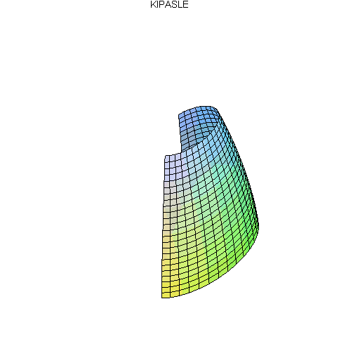 [Maple Plot]
