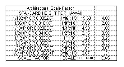 Architectural Standard-For Lyon Hawaii