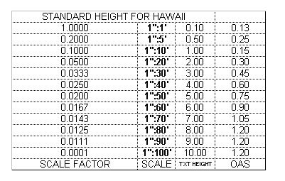 Engineering Text Standard-For Lyon Hawaii