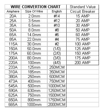 Electrical Computation Guide