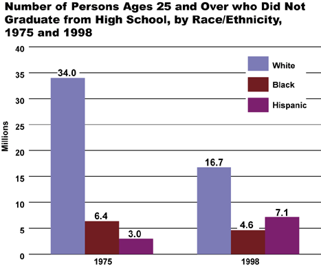 grades75-98.gif (17984 bytes)