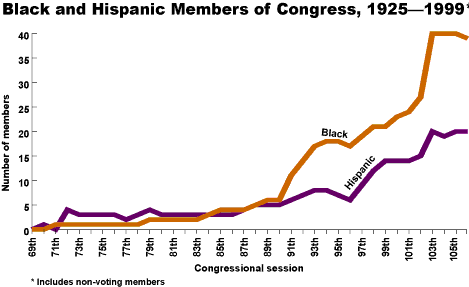 minorities_scale.gif (7560 bytes)