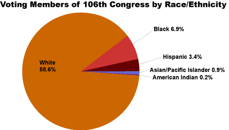minority_graph.gif (6048 bytes)