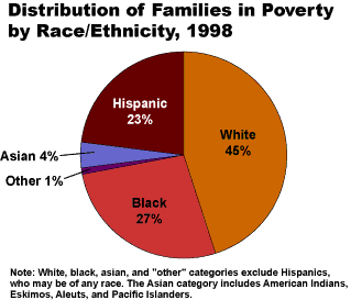 poverty.gif (7660 bytes)