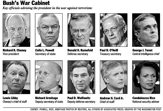 George Bush Sr Cabinet Members