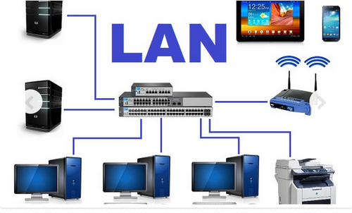 lan networking
