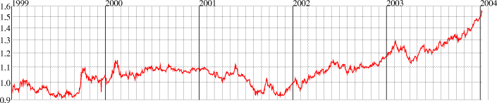 Au+Ag+Pt, in equal values on 2002 Jan 2, in US$