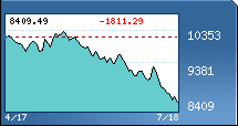 Dow Apr 17 - Jun 19