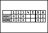 Score Board