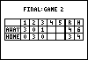 World Series Score Board