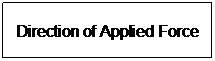 Text Box: Direction of Applied Force
