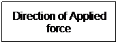 Text Box: Direction of Applied force
