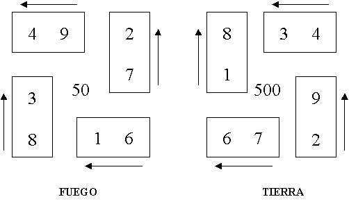 cuadros 3