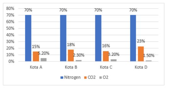 grafik