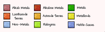 [Periodic Table of the Elements]