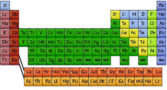 [Periodic Table of the Elements]