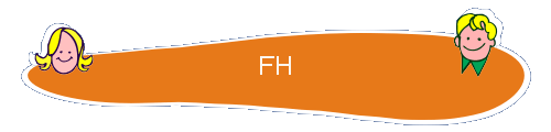 FH