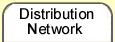 Distribution Network