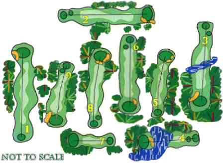 Course Layout