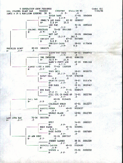 ExtendedPedigree