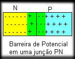 Barreira de Potencial El�trico