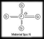 Material Tipo N