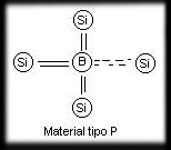 Material Tipo P