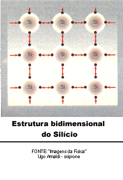 Estrutura bidimensional do silcio - silicio2d.gif (16574 bytes)