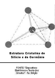 Estrutura cristalina simples do Sil�cio e do Germ�nio - silicio3d.gif (10950 bytes)