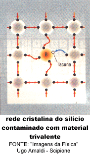 Rede cristalina do sil�cio contaminado com material trivalente - trival.gif (36568 bytes)