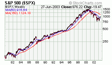 NoHeadfakesBullBearIndicator