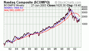 NoHeadfakesBullBearIndicator2.gif