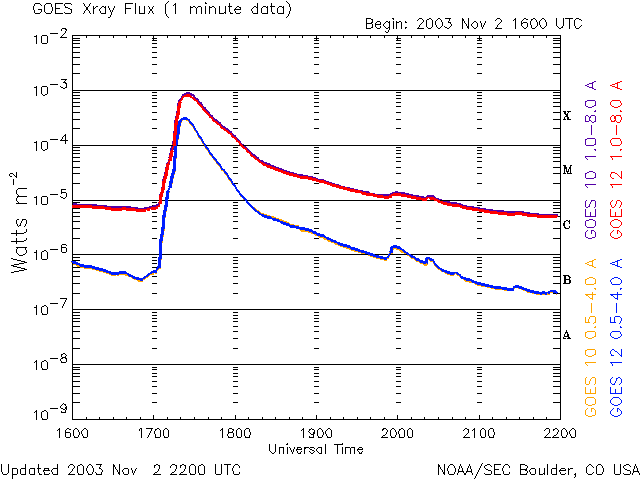 X9.2 flare