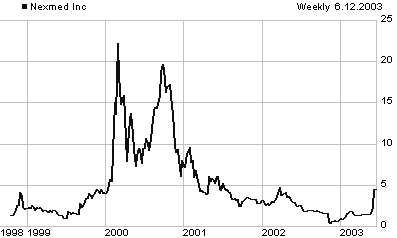 NEXM price chart